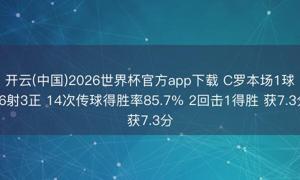 开云(中国)2026世界杯官方app下载 C罗本场1球+6射3正 14次传球得胜率85.7% 2回击1得胜 获7.3分